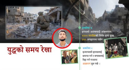 timeline-of-Israel-war nepalisrael.com